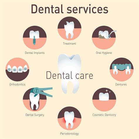 Dental Services .